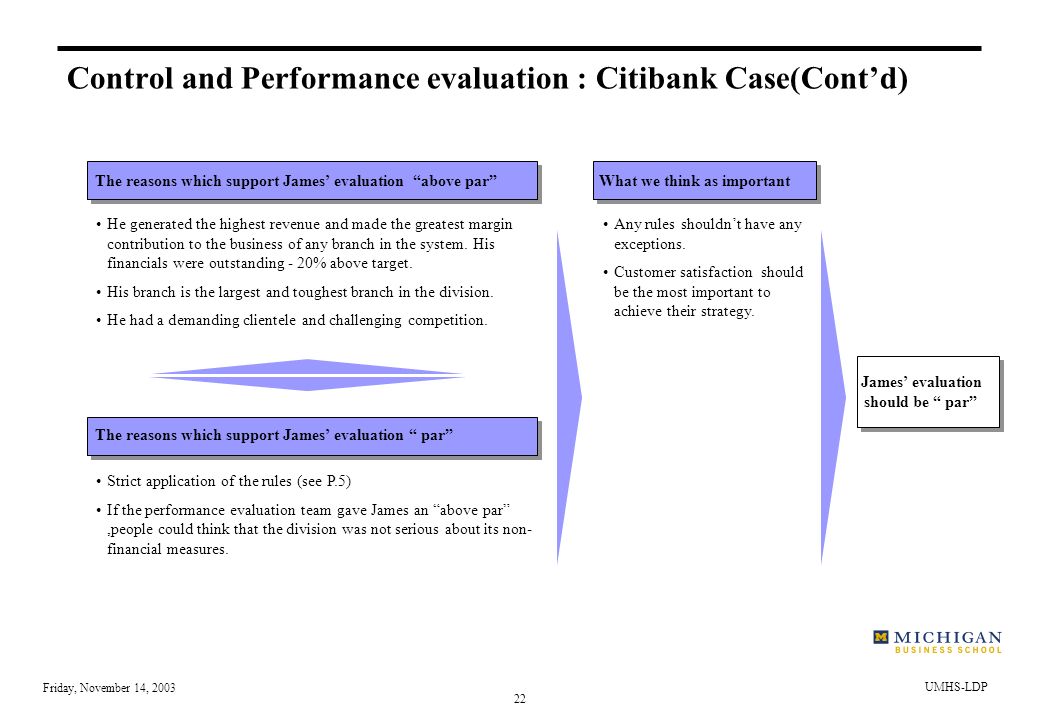 Citibank: Performance Evaluation Harvard Case Solution & Analysis